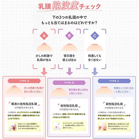 乳首に白い|陥没乳頭も原因？！乳首に溜まる白い垢の正体と汚れ。